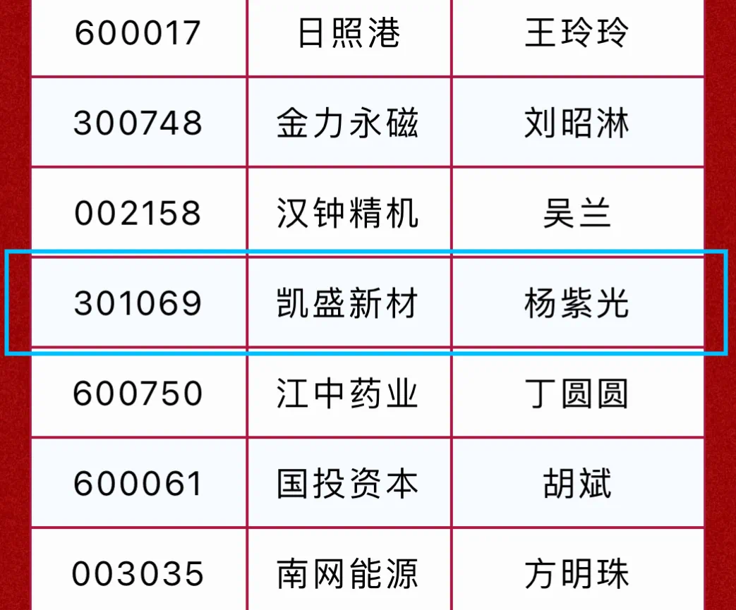 J9九游会新材证代荣膺“董秘好助手”奖